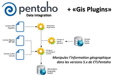 Pentaho 9.3 Data Integration Keygen Free Download