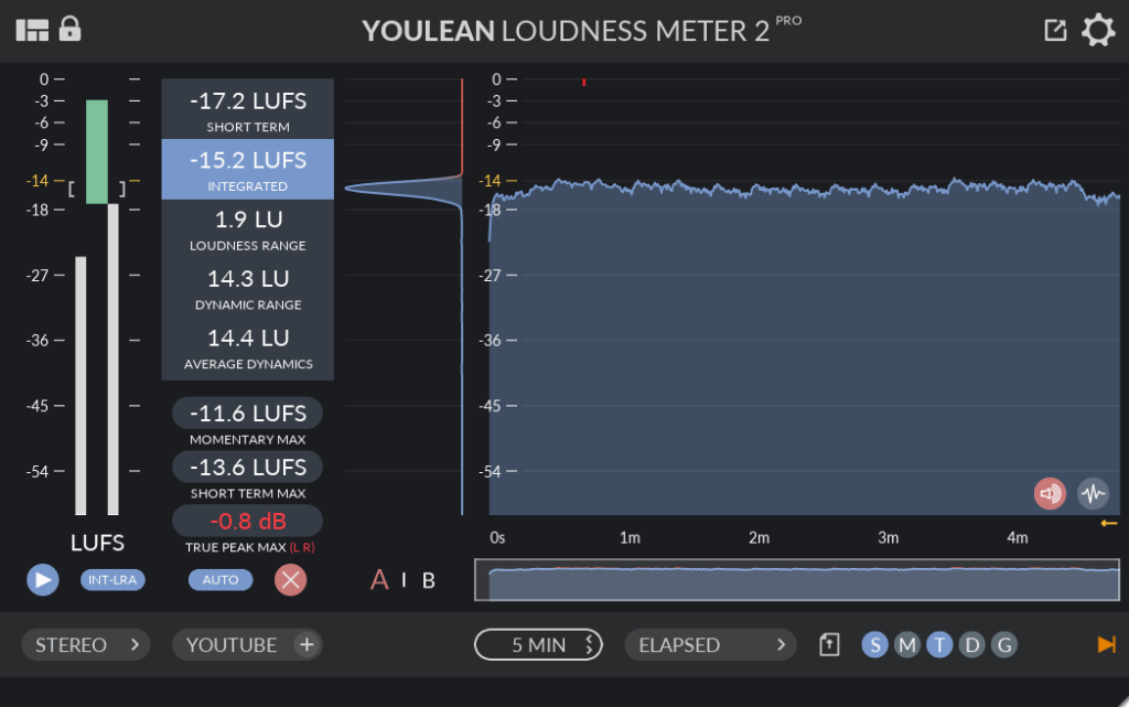 Youlean Loudness Meter 2 PRO