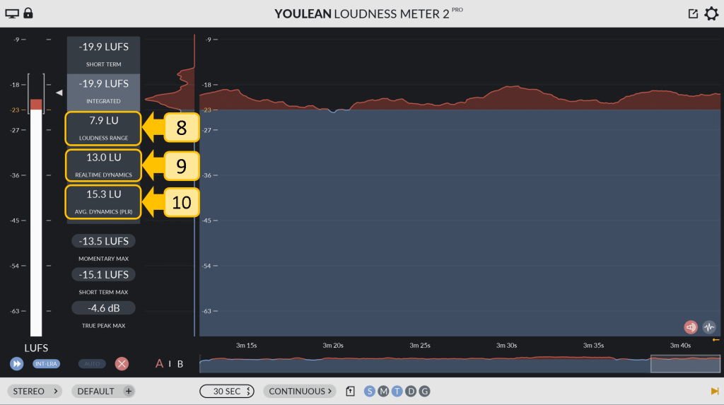 Youlean Loudness Meter 2 PRO Crack